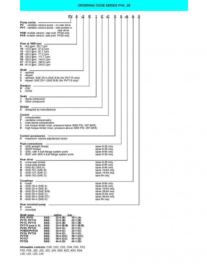 Denison PV6-2L1D-C02-000  PV Series Variable Displacement Piston Pump