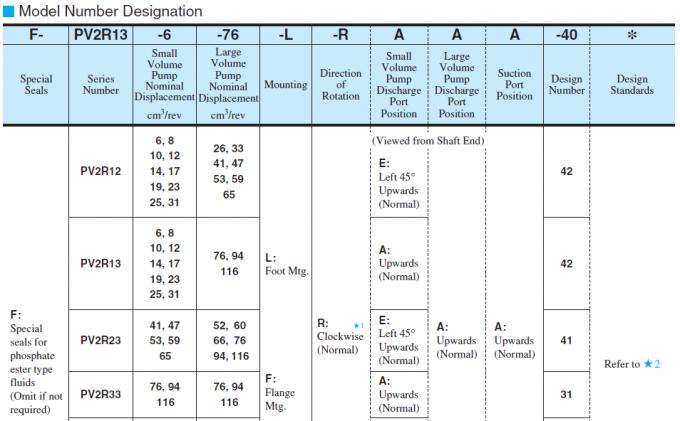Yuken PV2R Series Double Vane Pumps PV2R13-17-116-F-RAAA-41