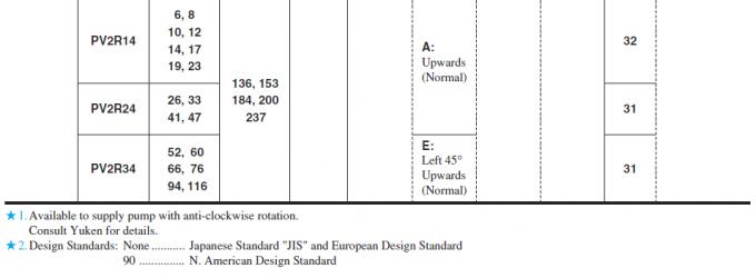 Yuken PV2R Series Double Vane Pumps PV2R13-17-116-F-RAAA-41