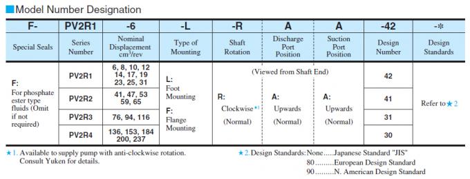 Yuken PV2R Series Single Vane Pumps PV2R4-237-L-RAR-30