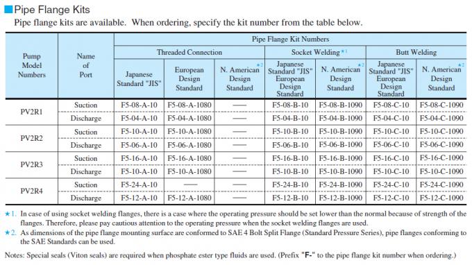 Yuken PV2R Series Single Vane Pumps PV2R4-237-L-RAR-30