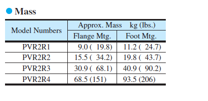 Yuken PV2R Series Single Vane Pumps PV2R4-237-L-RAR-30