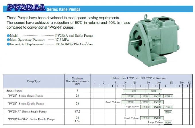 Yuken PV2R Series Single Vane Pumps PV2R4-237-L-RAR-30