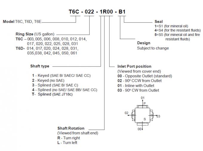 T6D-038-2R02-B5 Denison Single Vane Pumps