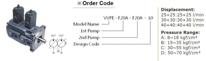 VVPE-F25B-F25B-10 Double Vane Pump