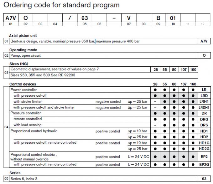 Rexroth A7VO80LRH1/63R-PZB01-S Axial Piston Variable Pumps