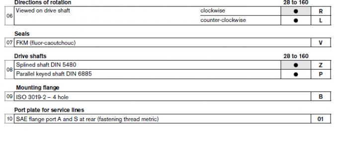 Rexroth A7VO80LRH1/63R-PZB01-S Axial Piston Variable Pumps