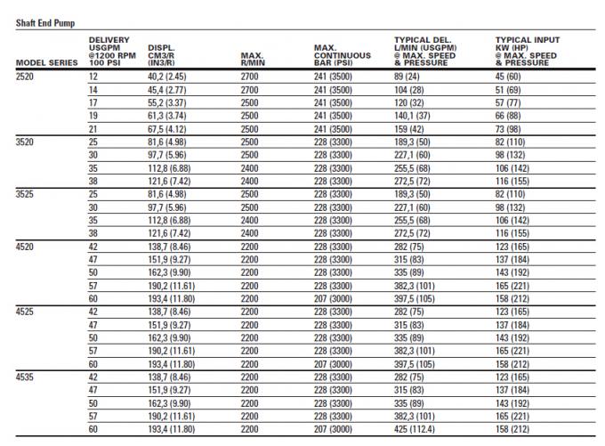 VQH Series 25VQH12AS297AL Vane Pumps