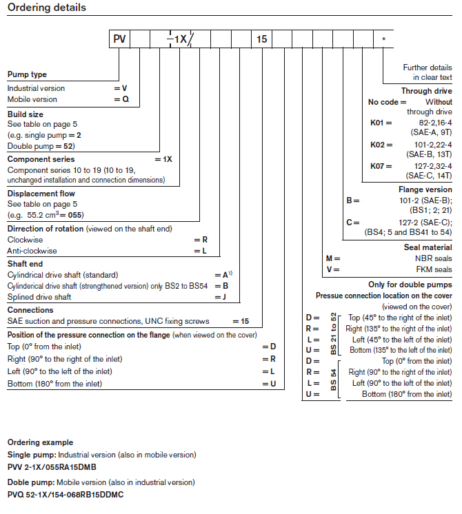 product-1-1 Rexroth Vane Pumps PVV54-1X/193-122RA15UUVC