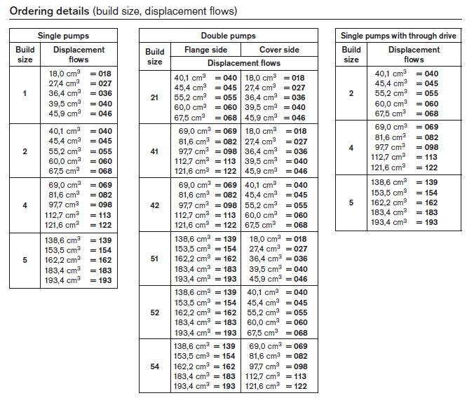 product-1-1 Rexroth Vane Pumps PVV54-1X/193-122RA15UUVC